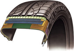 Michelin 4x4 Diamaris (4)